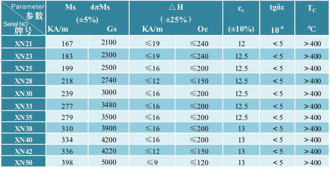 鎳鐵氧體材料系列-1 Ni ferrite material series-1