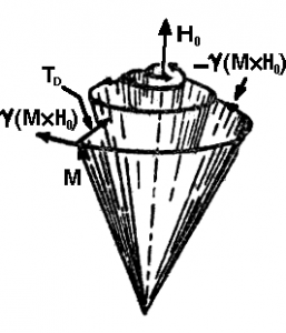 有阻尼作用的磁化強(qiáng)度M的進(jìn)動(dòng) [1]，