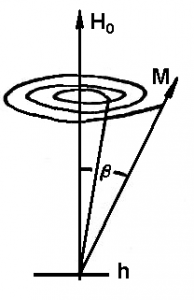 發(fā)生鐵磁共振時(shí)M的進(jìn)動(dòng)張角 [1]。