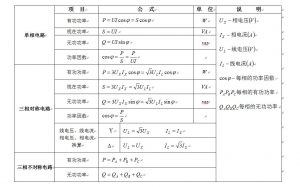 單相、三相交流電路功率計(jì)算公式